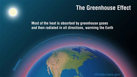 Soberano Desacuerdo A tiempo climate change greenhouse gas emissions ...