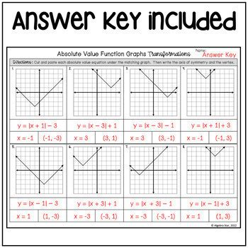 Absolute Value Graph Transformations Cut and Paste by Algebra Star