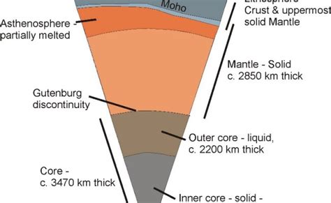 Internal Structure Of Earth Mantle Transition Zone Geology Otosection