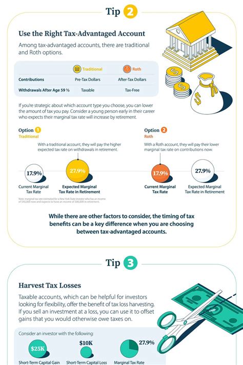 Visual Capitalist On Twitter 5 Tax Tips For Investors See The Full