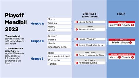 Playoff Mondiali 2022 Quando Gioca Litalia Squadre Formula E Date