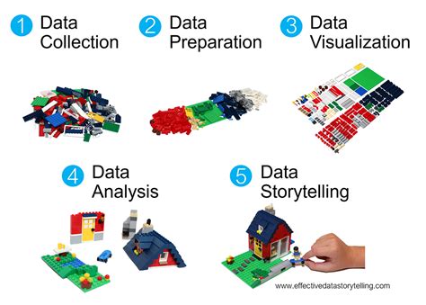 Data Vs Insights Manuel Montanari S Blog