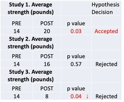 Inferential Analytical Statistics Flashcards Quizlet