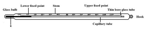 Draw The Diagram Of A Laboratory Thermometer And Label Its Parts How