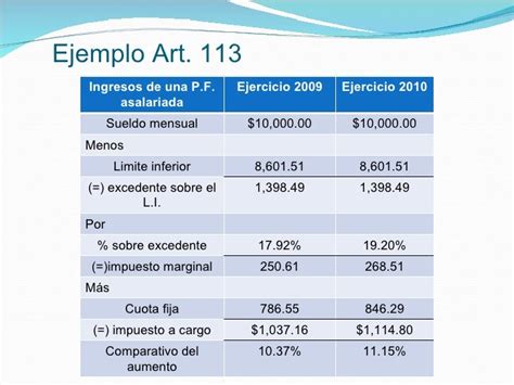 D Intereses Reales Efectivamente Pagados Por Créditos Hipotecarios