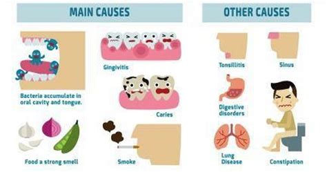 Halitosis | Getcured Apothecary Pvt Ltd