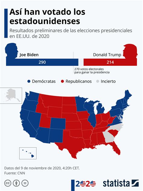 Elecciones 2024 Estados Unidos Elvera Crystie