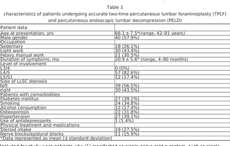 Table 1 From The Short Term Effectiveness Of Precise Safety Decompression Via Two Time