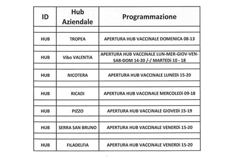 Terza Dose LAsp Vibo Pubblica Il Piano Vaccini Anti Covid Per Over 60