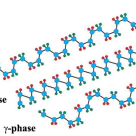 Crystal structure of a traditional piezoelectric ceramic (PZT ...
