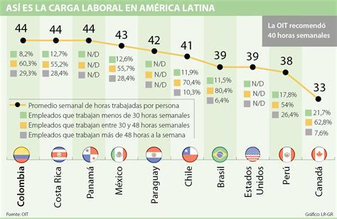 Horario Laboral En Colombia 2024 Image To U