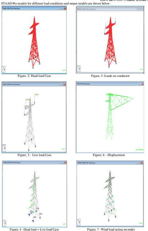 Figure From Analysis And Design Of Trasmission Line Tower Semantic