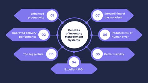 Inventory Management System The Brief Overview