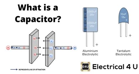 Principle Of A Capacitor Tutor 4 Physics Riset