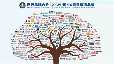 圣历入选“2023年（第20届）中国500最具价值品牌” 中国发展网