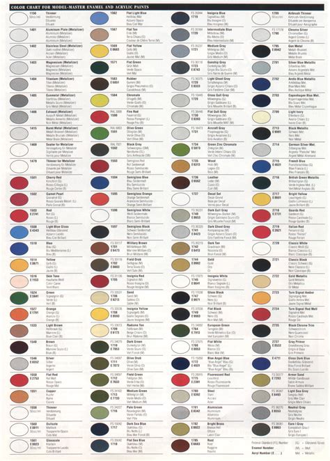 Model Master Spray Paint Color Chart Sexiz Pix