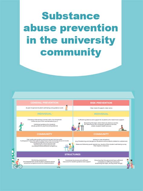 Substance abuse prevention in the university community –poster - EHYT