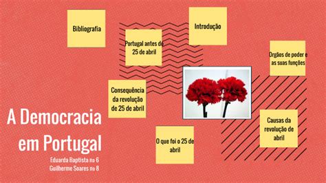 Democracia Em Portugal By Eduarda Baptista On Prezi