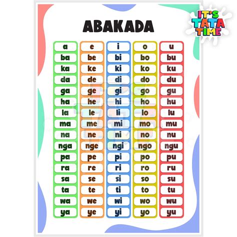 Abakada Educational Chart For Children A4 Laminated Glossy Shopee