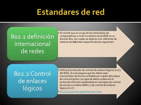 Normas Y Estandares De Red Ppt