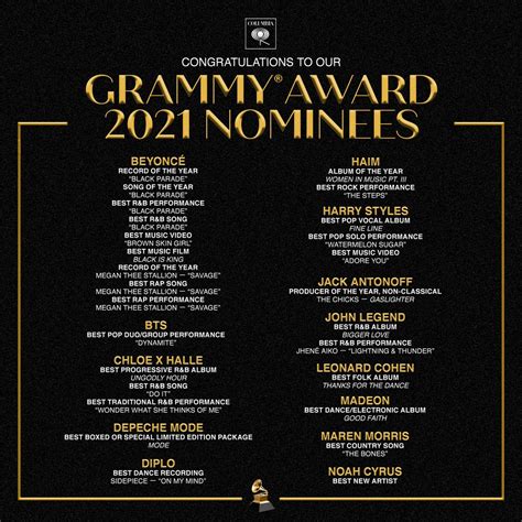 Grammy Nominations 2021 2021 Grammy Awards Nominees Announced With