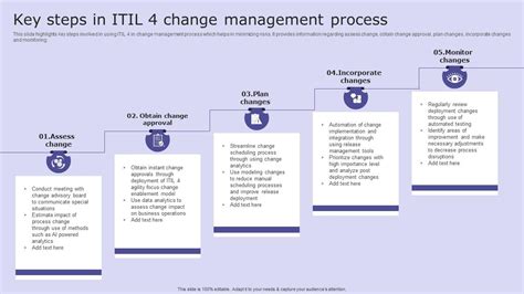 Key Steps In Itil 4 Change Management Process Ppt Presentation