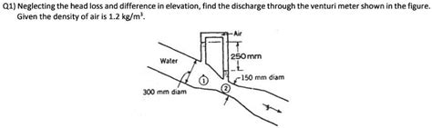 Q1 Neglecting The Head Loss And Difference In Elevationfind The