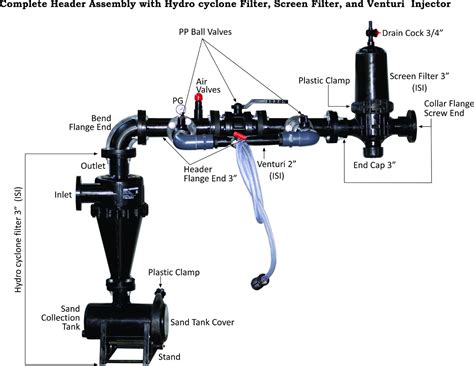 Manufacturing Of Complete Header Assembly Set