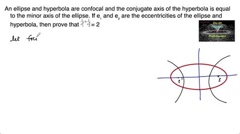 An Ellipse And Hyperbola Are Confocal Conjugate Axis Hyperbola Equal