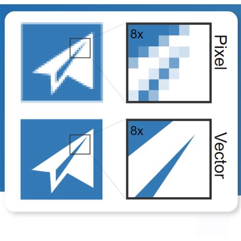 Vectorizer Io A Tool To Convert Raster Images Into Vector Graphics