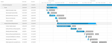 Aspnet Core Roadmap 2020 Your Vote Counts