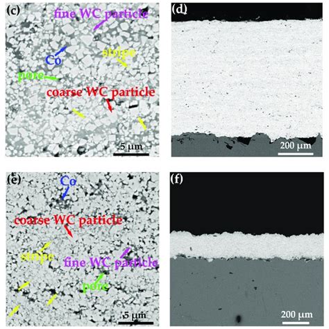 Cross Section Morphologies Of WC 17Co Coatings Formed By Various