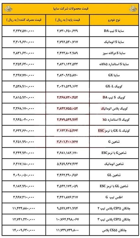 قیمت کارخانه ۳۱ محصول سایپا، پارس خودرو و زامیاد ویژه اسفندماه ۱۴۰۲