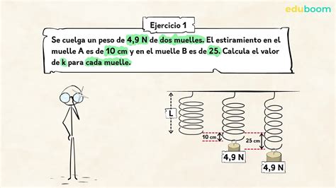 Ley De Hook Fuerzas El Sticas F Rmulas Trucos Y Ejercicios Resueltos