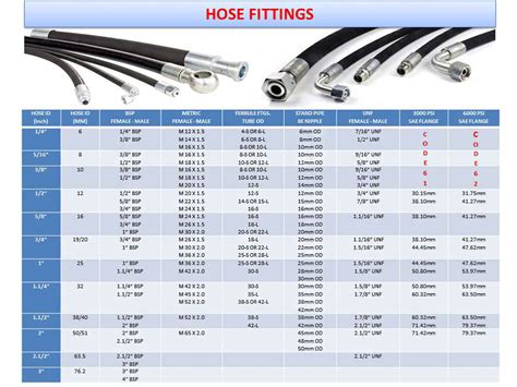 Aeroflex Hydraulic