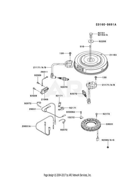Kawasaki Diagram