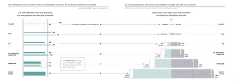 A List Of Minority Groups [by ] Ongig Blog