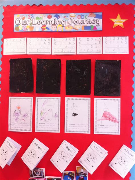 Learning Journey Hayshead Primary School Blog