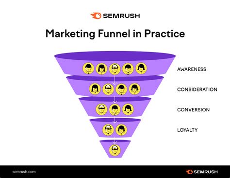 The Marketing Funnel: What It Is & How It Works