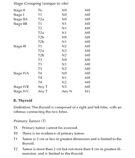 Tnm Staging Of Head And Neck Cancer And Neck Dissection Classification