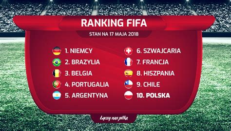 Reprezentacja Polski Nadal Na Miejscu W Rankingu Fifa