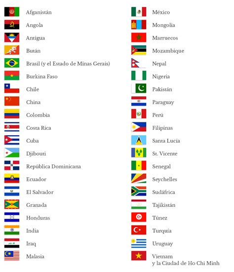 Nomes De Paises Com A Letra M - Lista De Países Que Empiezan Con La Letra M – CJCP