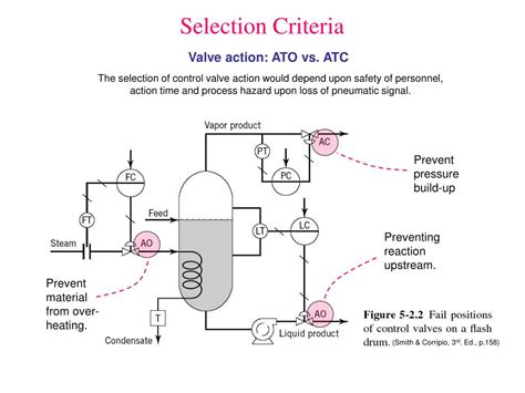 Ppt Control Valves Powerpoint Presentation Free Download Id7005607