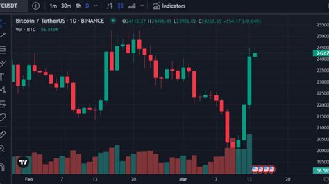 Minty Nft On Binance Feed Btc Binance Feed