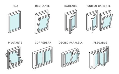 5 Consejos A Tener En Cuenta Para Elegir Las Ventanas De Tu Casa Gti