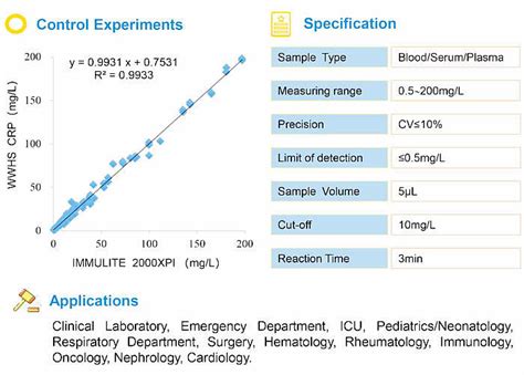 Crp C Reactive Protein Assay Rapid Quantitative Immunofluorescence