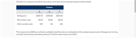 Solved Sheridan Inc Produces And Sells Three Products Unit