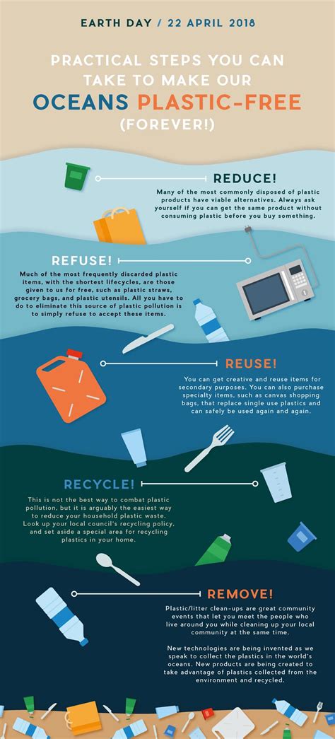 How To Create An ‘earth Day’ Plastic Pollution Infographic In Adobe Indesign