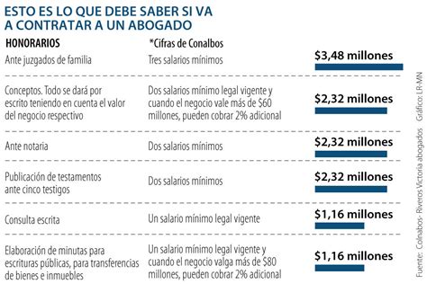 Cu Nto Cuestan Los Servicios De Un Abogado Y Qu Debe Saber Antes De