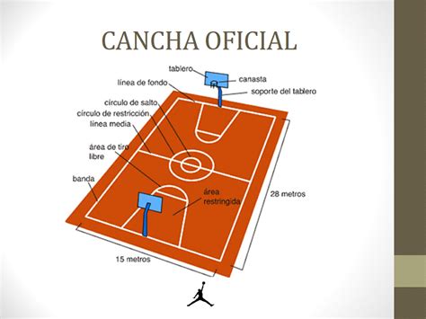 Medidas De Una Cancha De Baloncesto